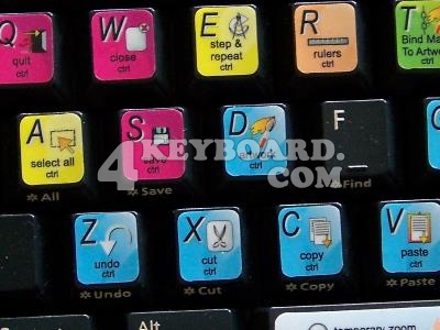 Pandora keyboard stickers