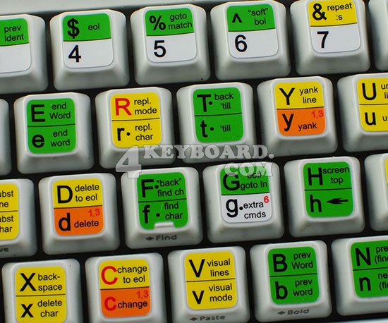 Vi and Vim editor keyboard stickers