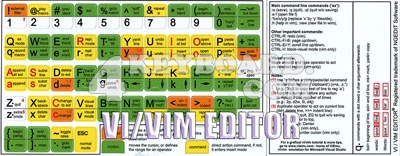 Click to enlarge Vi and Vim editor keyboard stickers