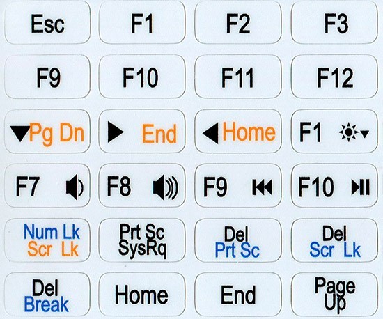 Small Modifier & Function Keys – Transparent Keyboard Stickers