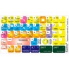 Trimble SketchUp keyboard sticker