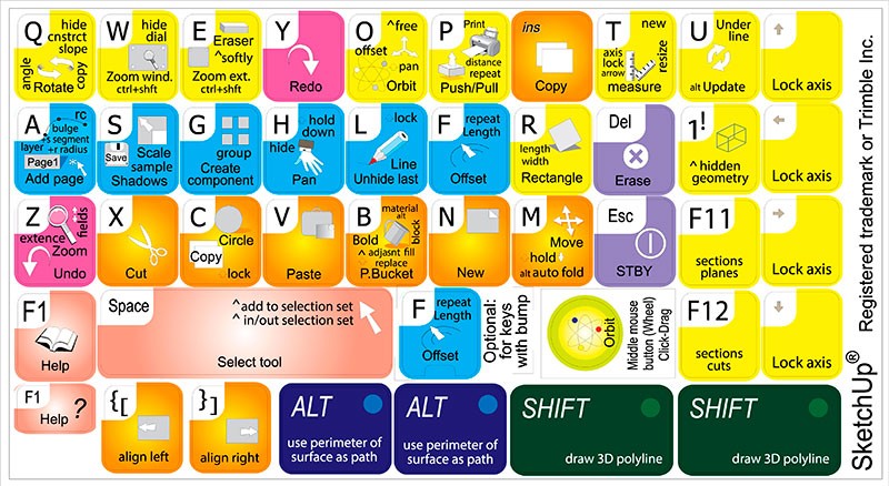 sketchup keyboard shortcuts