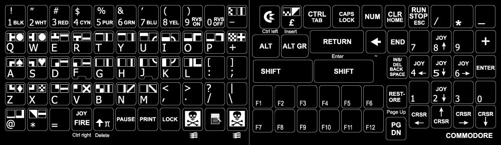 commodore japanese keyboard layout