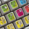 Adobe Contribute keyboard sticker