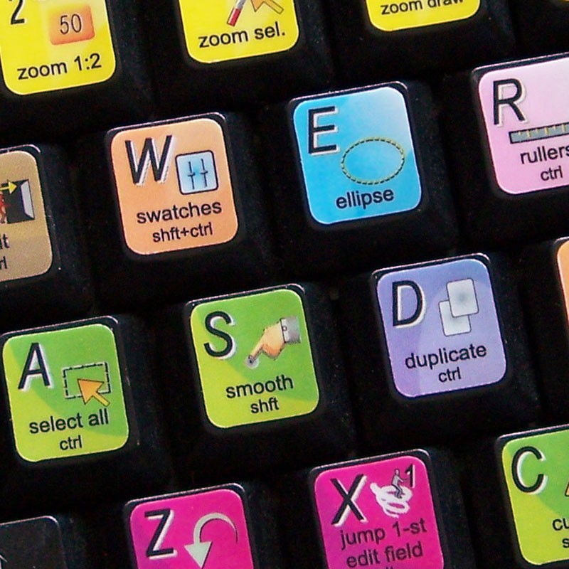 inkscape mac keyboard shortcuts