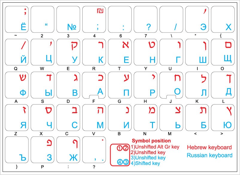 google russian keyboard