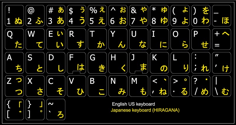 Schemel Rolle Pharmakologie Hiragana Tastatur Vor Ihnen Taille Versprechen