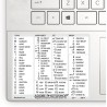 Photoshop reference keyboard hotkeys decals for Windows