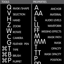 After Effects reference keyboard hotkeys decals for Mac OS