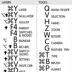 After Effects reference keyboard hotkeys decals for Mac OS