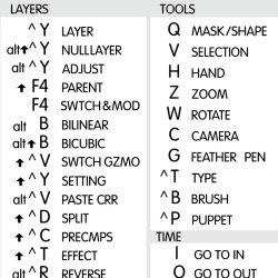 After Effects reference keyboard hotkeys decals for Windows