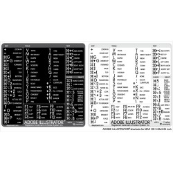 Illustrator reference keyboard hotkeys decals for Mac OS