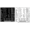 Illustrator reference keyboard hotkeys decals for Mac OS