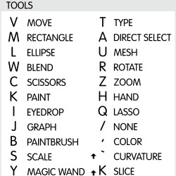 Illustrator reference keyboard hotkeys decals for Windows