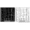 InDesign reference keyboard hotkeys decals for Mac OS