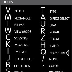 InDesign reference keyboard hotkeys decals for Mac OS