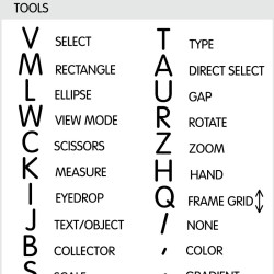 InDesign reference keyboard hotkeys decals for Mac OS