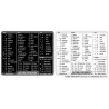 InDesign reference keyboard hotkeys decals for Windows