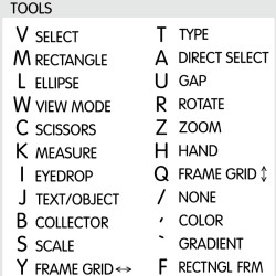 InDesign reference keyboard hotkeys decals for Windows