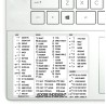 InDesign reference keyboard hotkeys decals for Windows