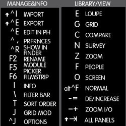 Lightroom reference keyboard hotkeys decals for Windows