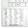 Lightroom reference keyboard hotkeys decals for Windows