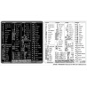 Premiere Pro reference keyboard hotkeys decals for Mac OS