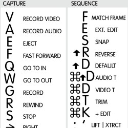 Premiere Pro reference keyboard hotkeys decals for Mac OS