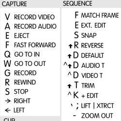 Premiere Pro reference keyboard hotkeys decals for Windows