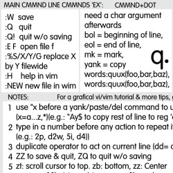 Vi/Vim reference keyboard hotkeys decals for Windows