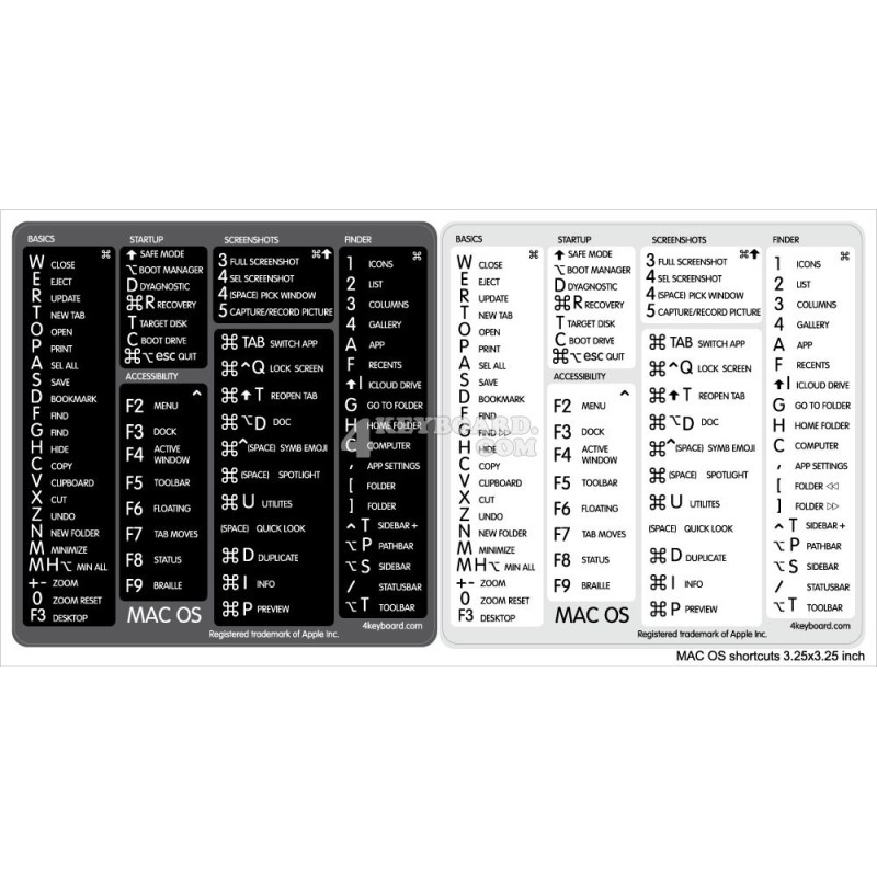 Reference keyboard hotkeys decals for Mac OS