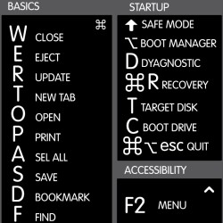 Reference keyboard hotkeys decals for Mac OS