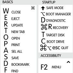 Reference keyboard hotkeys decals for Mac OS