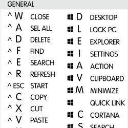 Reference keyboard hotkeys decals for Windows (3,25"x3")