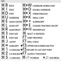 Word reference keyboard hotkeys decals for Mac OS