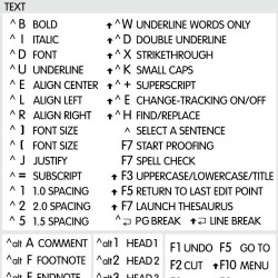 Word reference keyboard hotkeys decals for Windows