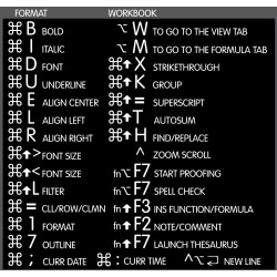 Excel reference keyboard hotkeys decals for Mac OS