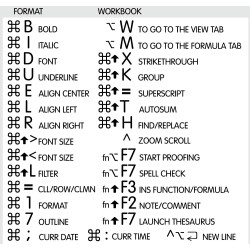 Excel reference keyboard hotkeys decals for Mac OS