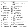 Excel reference keyboard hotkeys decals for Mac OS