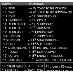 Excel reference keyboard hotkeys decals for Windows