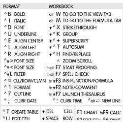 Excel reference keyboard hotkeys decals for Windows