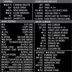 Visual Studio reference keyboard hotkeys decals for Mac OS