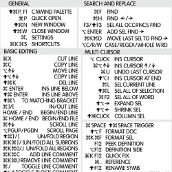 Visual Studio reference keyboard hotkeys decals for Mac OS