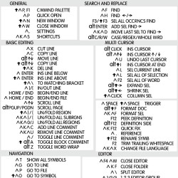 Visual Studio reference keyboard hotkeys decals for Windows