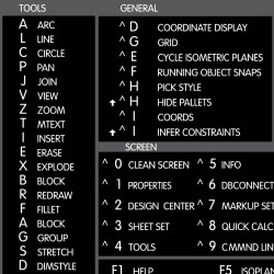 AutoCAD reference keyboard hotkeys decals for Mac OS