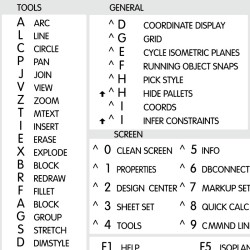 AutoCAD reference keyboard hotkeys decals for Mac OS