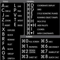 AutoCAD reference keyboard hotkeys decals for Windows