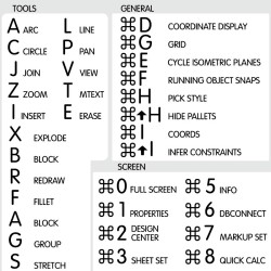 AutoCAD reference keyboard hotkeys decals for Windows