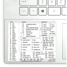 AutoCAD reference keyboard hotkeys decals for Windows