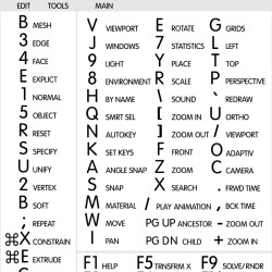 3ds Max reference keyboard hotkeys decals for Mac OS